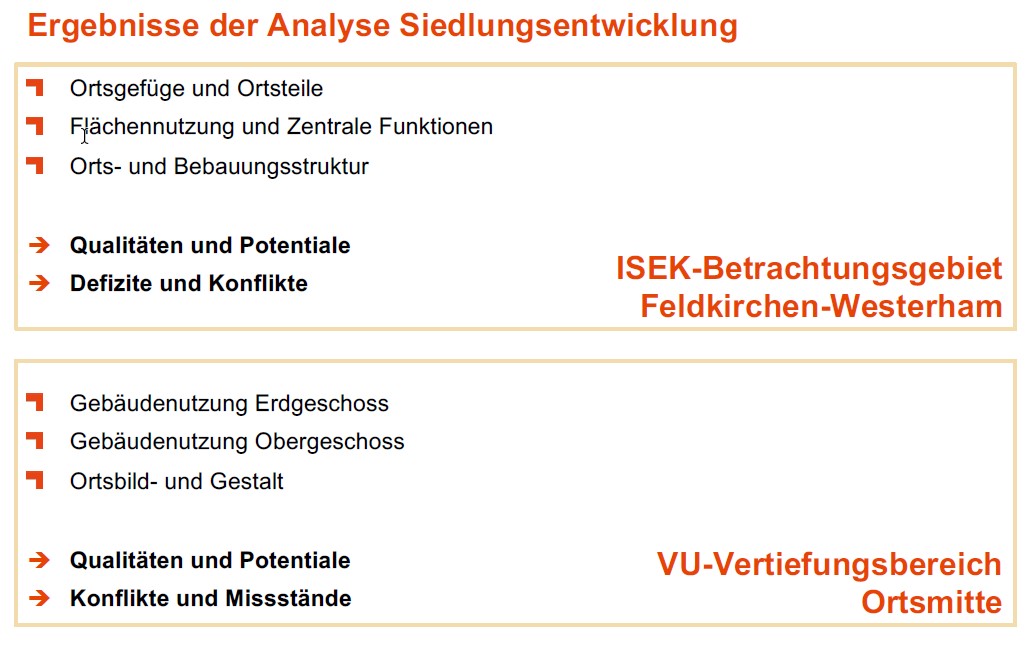 Ergebnisse und Analyse Siedlungsentwicklung Ergebnisse und Analyse Siedlungsentwicklung