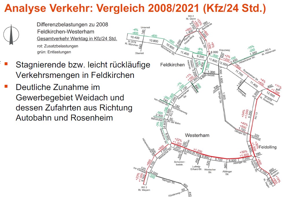 Verkehr Analyse 2008 2021 Verkehr Analyse 2008 2021