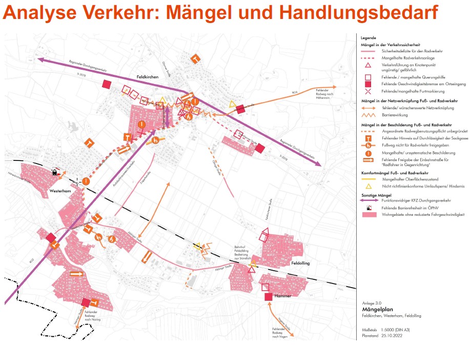 Verkehr Analyse Mängel und Handlungsbedarf Verkehr Analyse Mängel und Handlungsbedarf